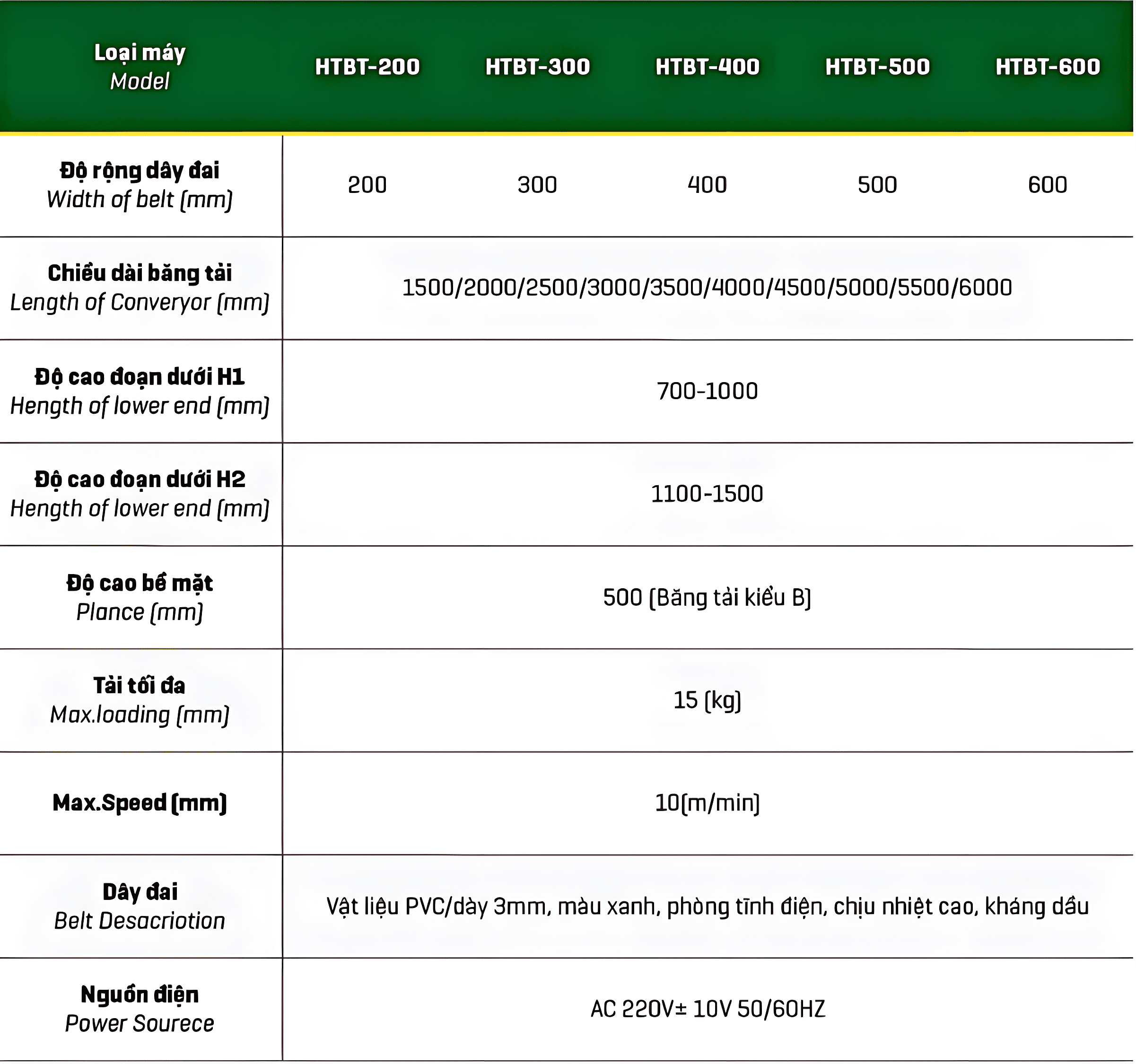 Thông số kỹ thuật Băng Tải PVC