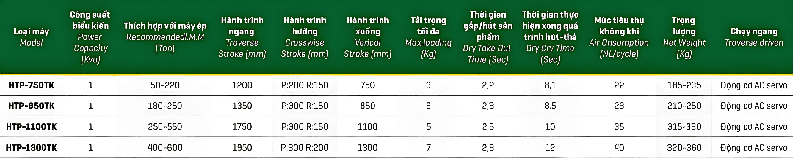 Thông số cánh tay robot 5 trục 1 servo