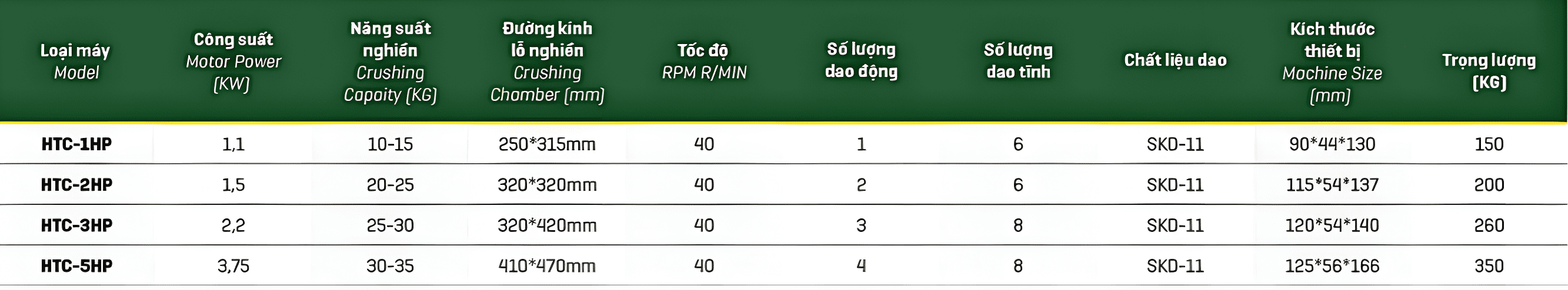 Thông số kỹ thuật của máy nghiền tốc độ chậm