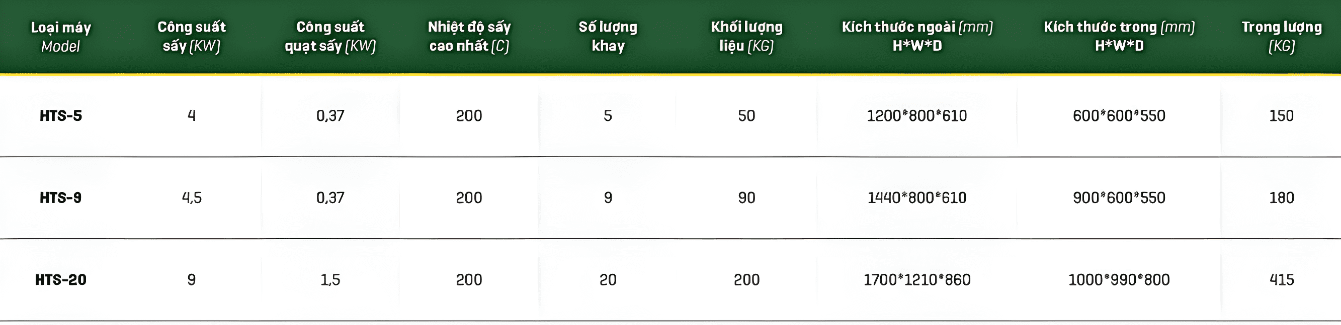 Thông số kỹ thuật của tủ sấy nhựa