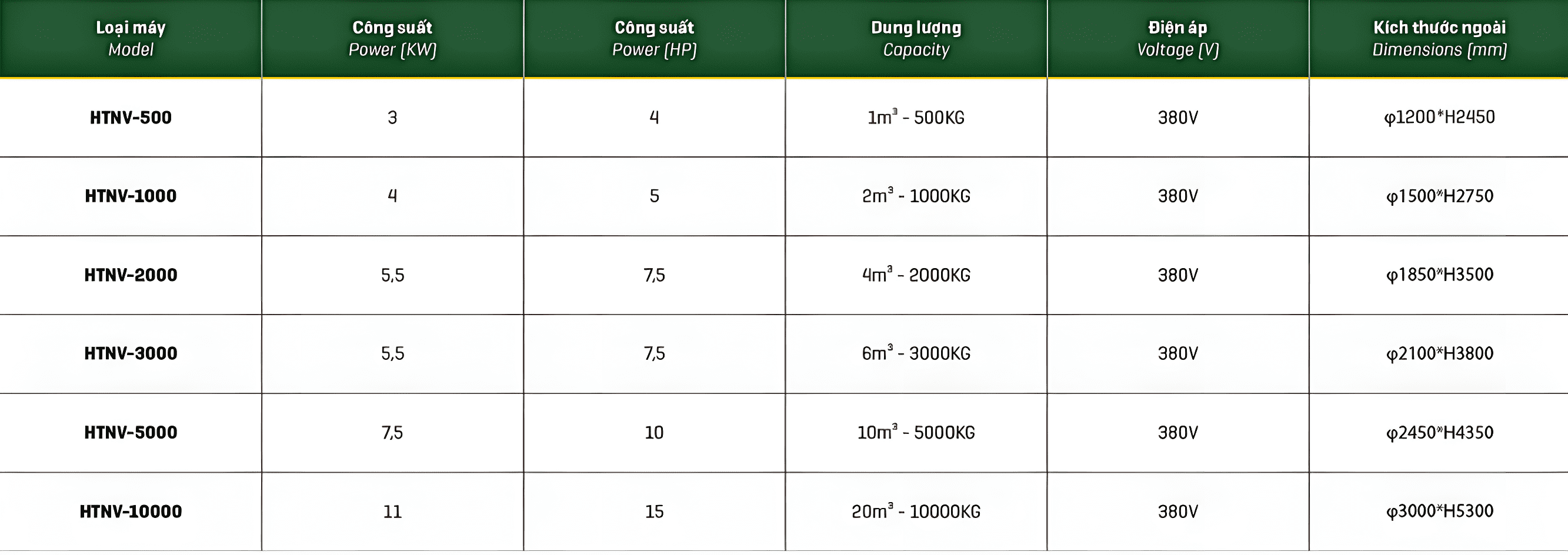 Thông số kỹ thuật máy trộn nhựa trục vít