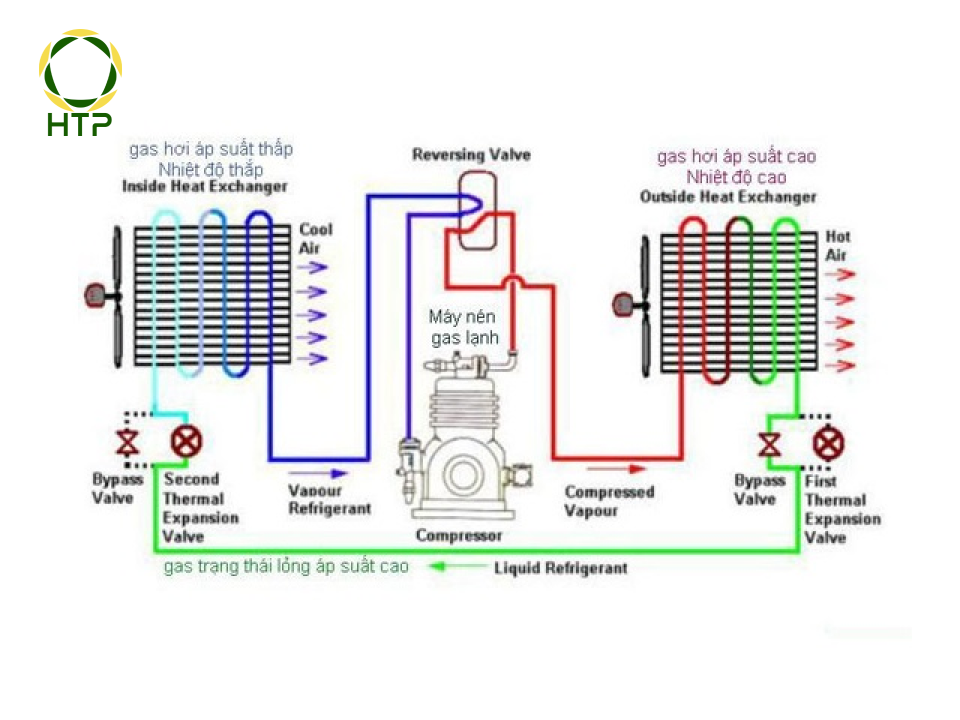 sơ đồ nguyên lý hoạt động của hệ thống chiller giải nhiệt nước