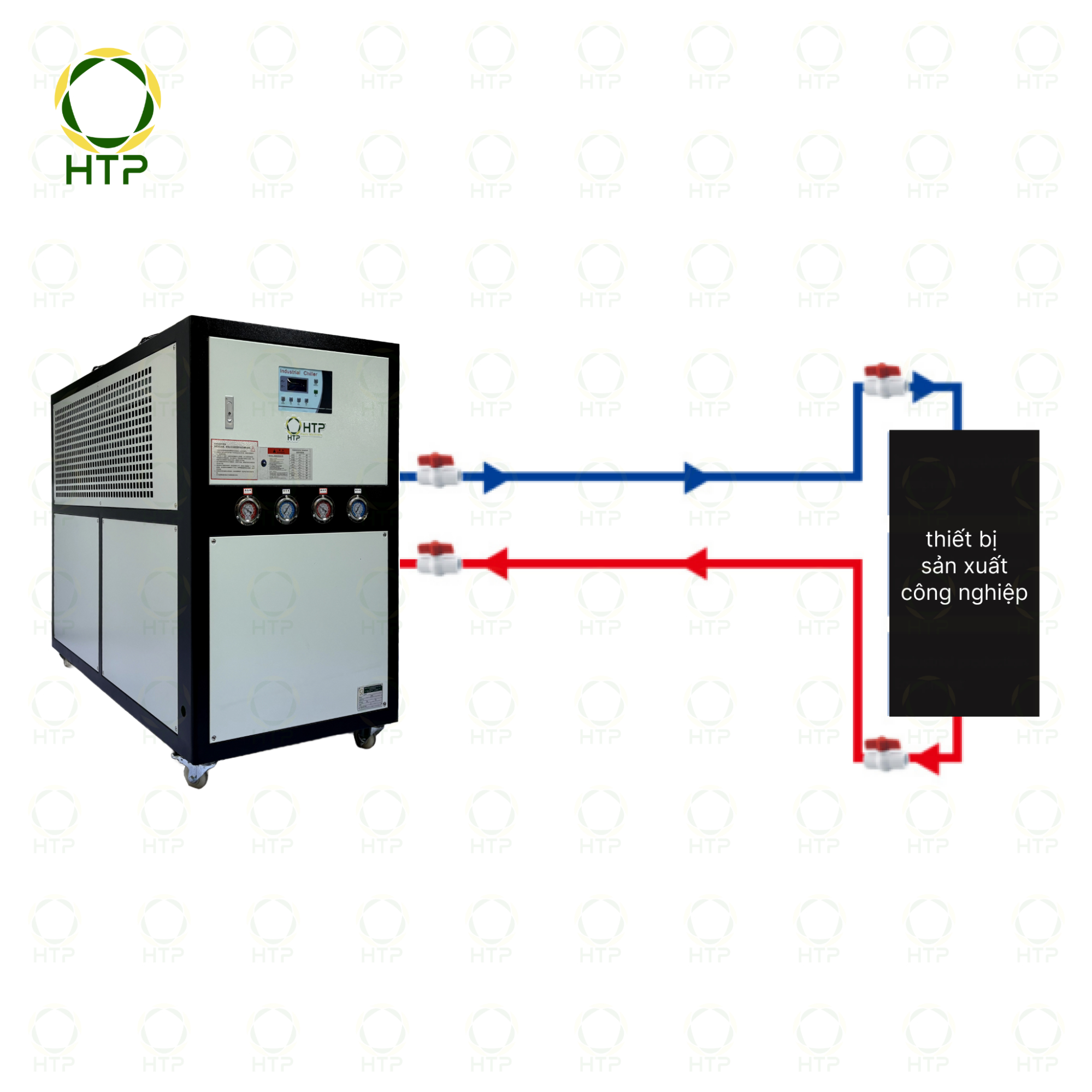 khám phá sơ đồ nguyên lý chiller giải nhiệt gió