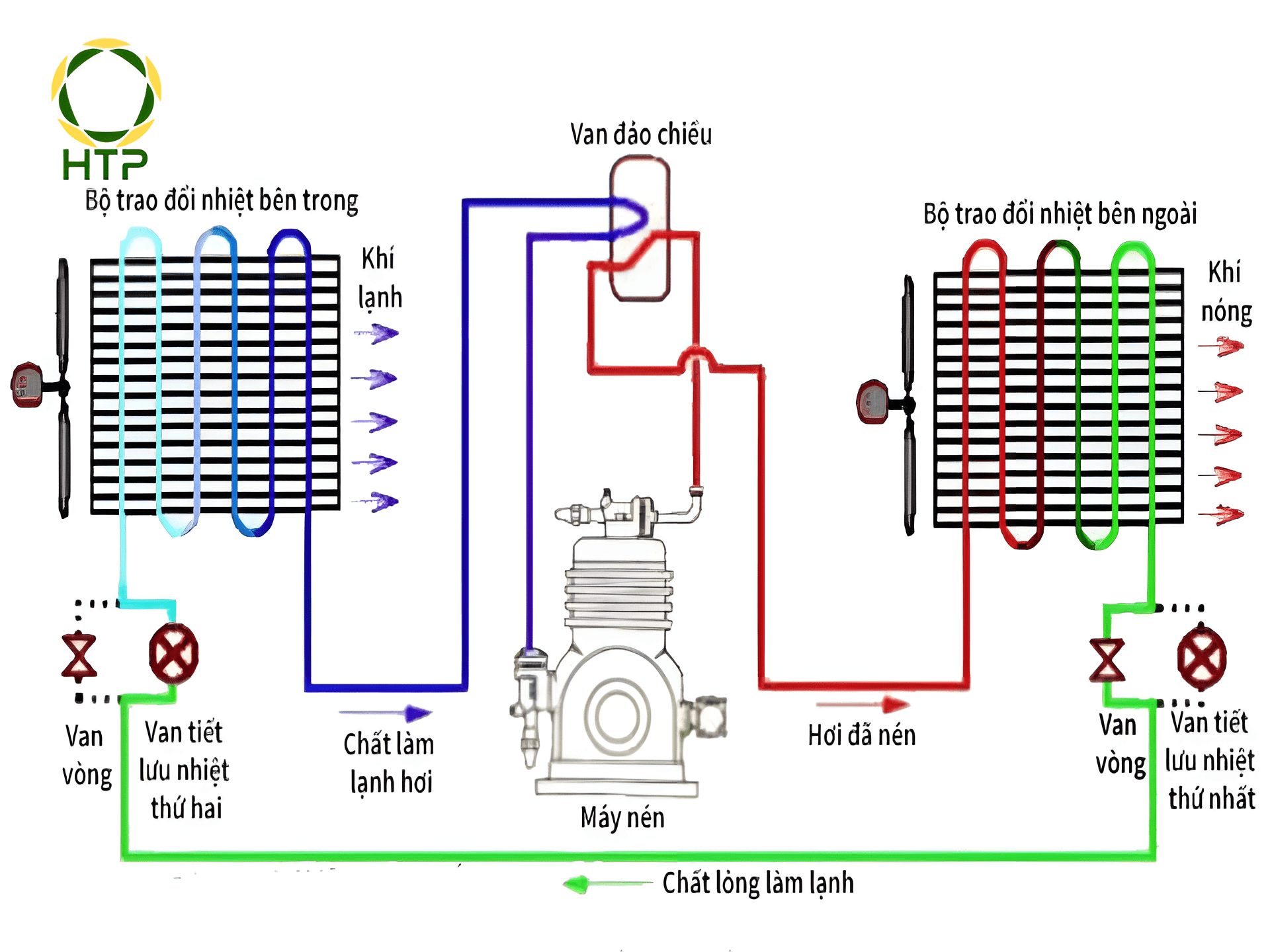 sơ đồ cấu tạo chiller giải nhiệt gió